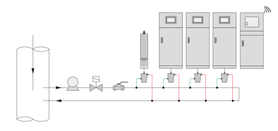 污染源水質自動監測.png 污染源水質自動監測.png