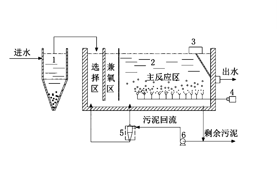 傳統活性污泥法的特點、操作流程及注意事項.png 傳統活性污泥法的特點、操作流程及注意事項.png