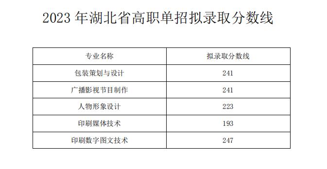 錄取分數(shù)